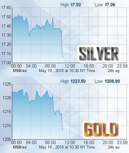 what is the price of silver per ounce in canada|gold silver bull canada live prices.